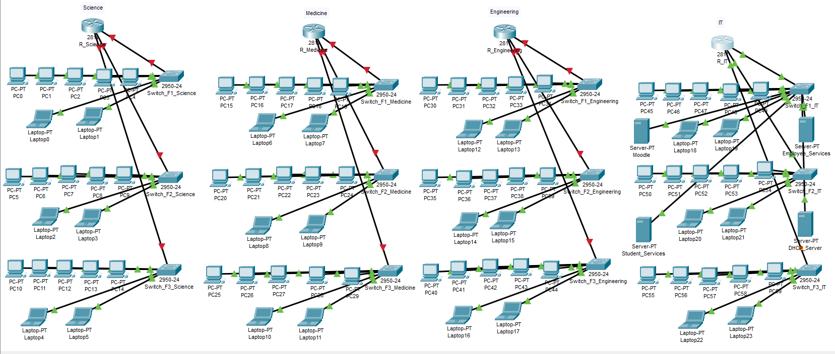 Networking 1